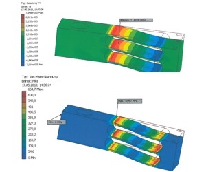 Computation for the dimensioning of a load-displacement-sensor